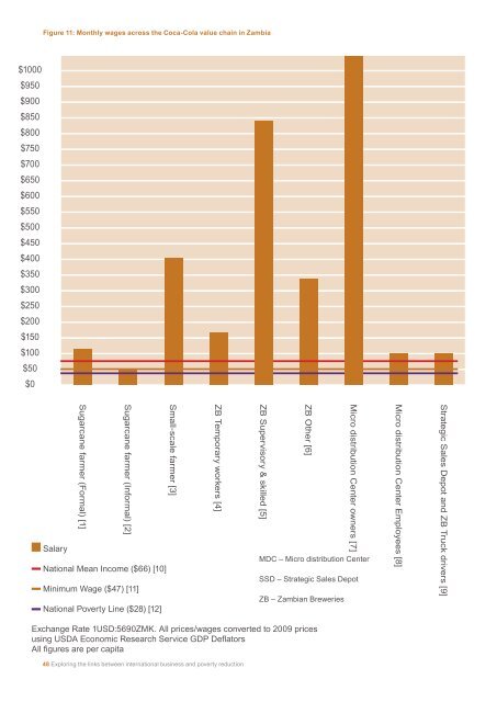 Poverty Footprint Study on how the Coca Cola - Oxfam America