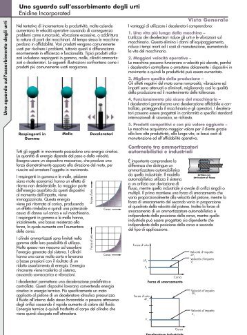 catalogo deceleratori regolabili oem (pdf 1.2mb)