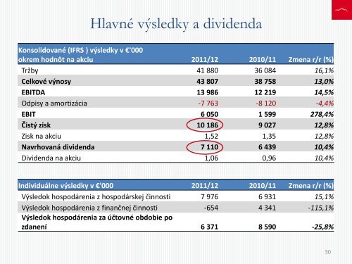 ValnÃ© zhromaÅ¾denie akcionÃ¡rov TMR - prezentÃ¡cia