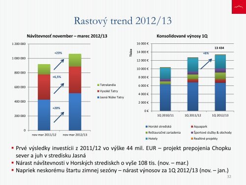 ValnÃ© zhromaÅ¾denie akcionÃ¡rov TMR - prezentÃ¡cia