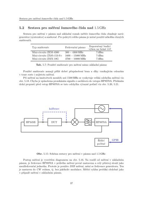 MÄÅenÃ­ Å¡umovÃ©ho ÄÃ­sla a Å¡umovÃ½ch parametrÅ¯