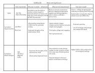 Surrealism Worksheet grid