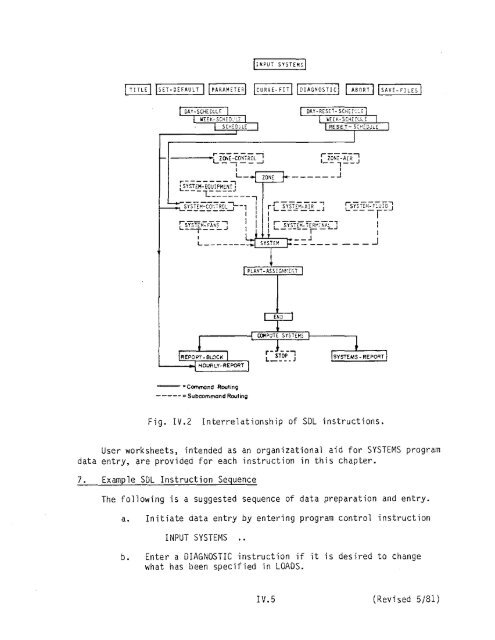 DOE-2 Reference Manual Version 2.1 - DOE2.com