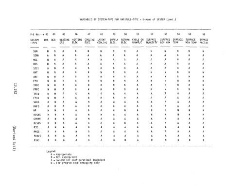 DOE-2 Reference Manual Version 2.1 - DOE2.com