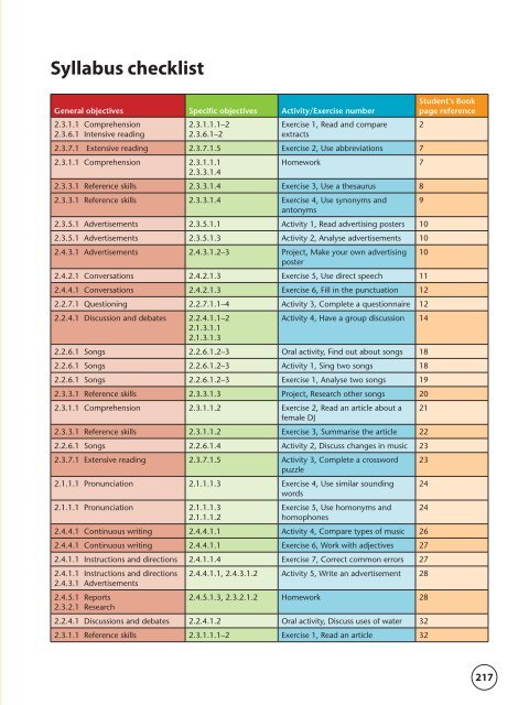 Syllabus checklist