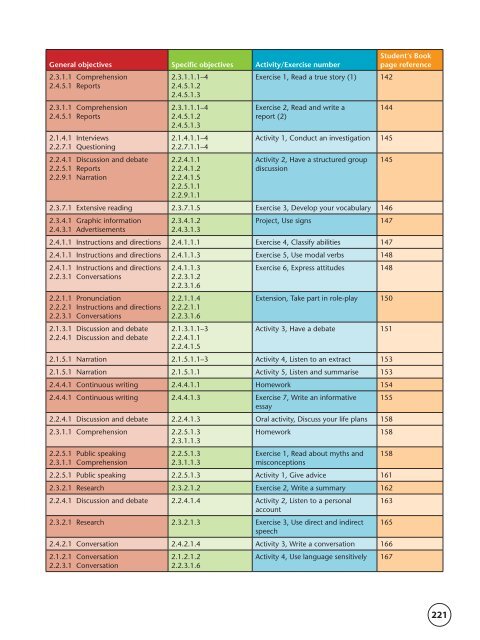 Syllabus checklist