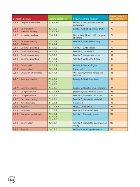 Syllabus checklist