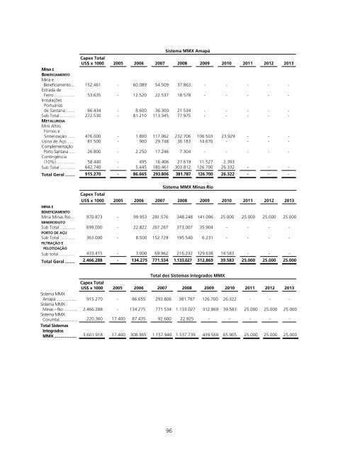 PROSPECTO DEFINITIVO DE DISTRIBUIÃÃO ... - BTG Pactual