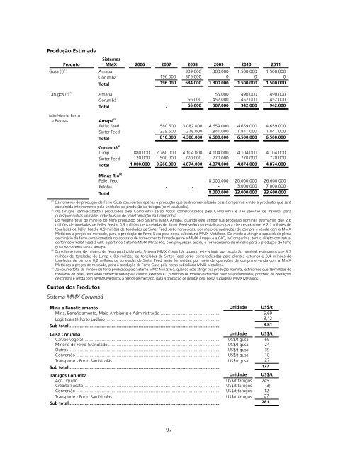 PROSPECTO DEFINITIVO DE DISTRIBUIÃÃO ... - BTG Pactual