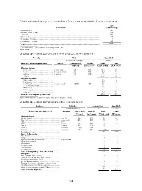 PROSPECTO DEFINITIVO DE DISTRIBUIÃÃO ... - BTG Pactual