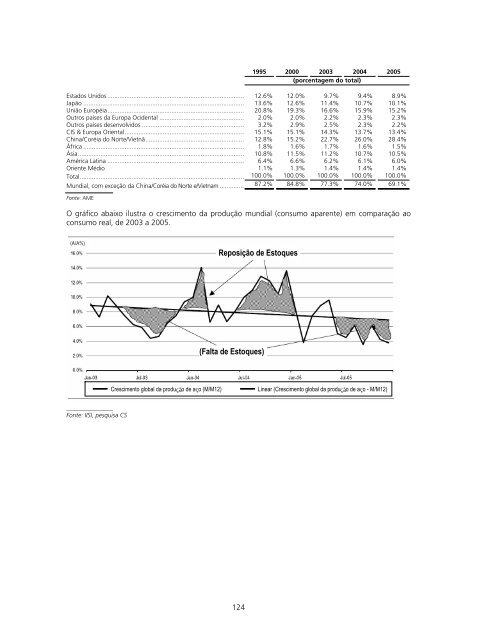 PROSPECTO DEFINITIVO DE DISTRIBUIÃÃO ... - BTG Pactual