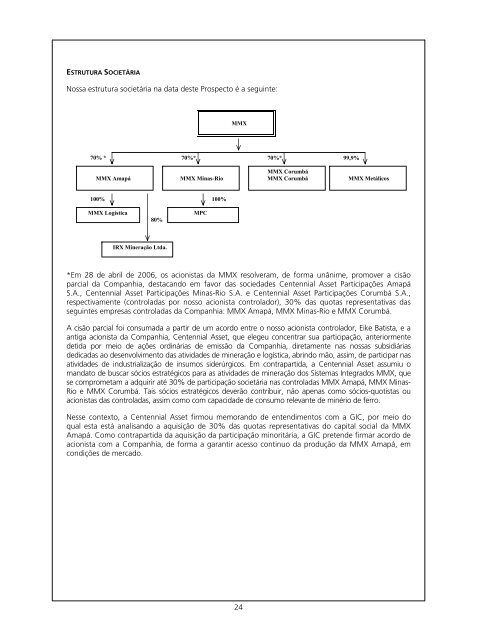 PROSPECTO DEFINITIVO DE DISTRIBUIÃÃO ... - BTG Pactual