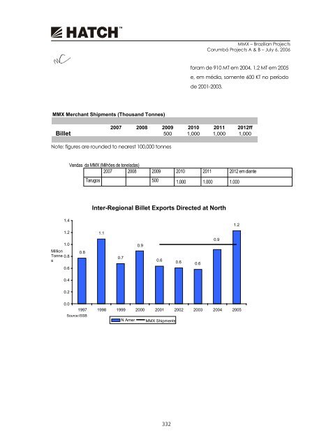 PROSPECTO DEFINITIVO DE DISTRIBUIÃÃO ... - BTG Pactual