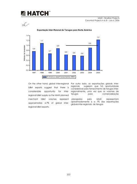 PROSPECTO DEFINITIVO DE DISTRIBUIÃÃO ... - BTG Pactual