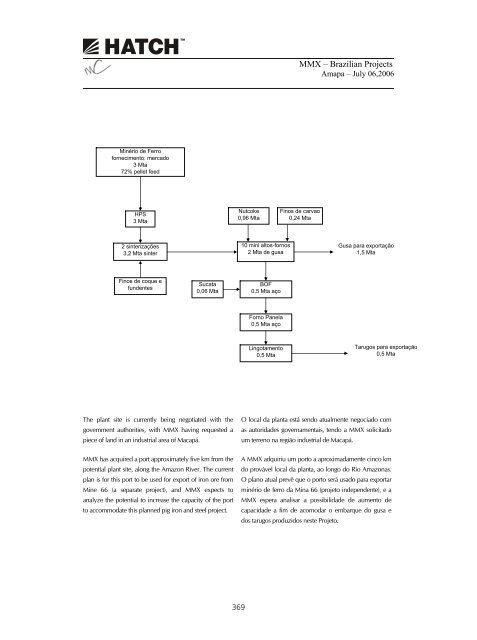 PROSPECTO DEFINITIVO DE DISTRIBUIÃÃO ... - BTG Pactual