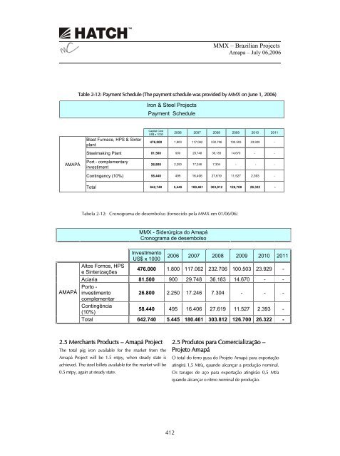 PROSPECTO DEFINITIVO DE DISTRIBUIÃÃO ... - BTG Pactual