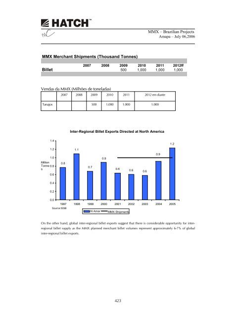 PROSPECTO DEFINITIVO DE DISTRIBUIÃÃO ... - BTG Pactual