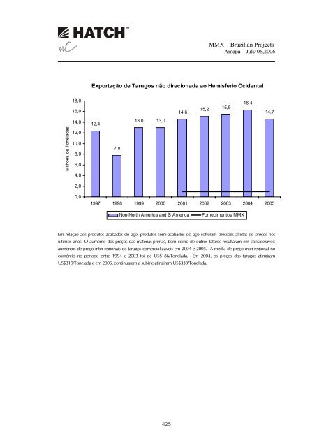 PROSPECTO DEFINITIVO DE DISTRIBUIÃÃO ... - BTG Pactual