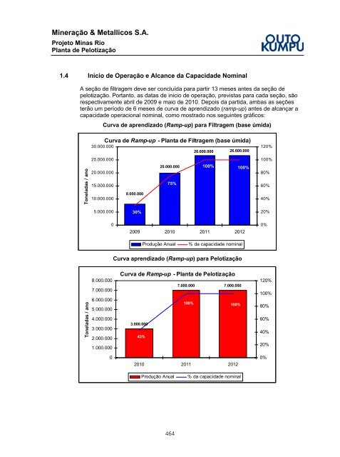 PROSPECTO DEFINITIVO DE DISTRIBUIÃÃO ... - BTG Pactual