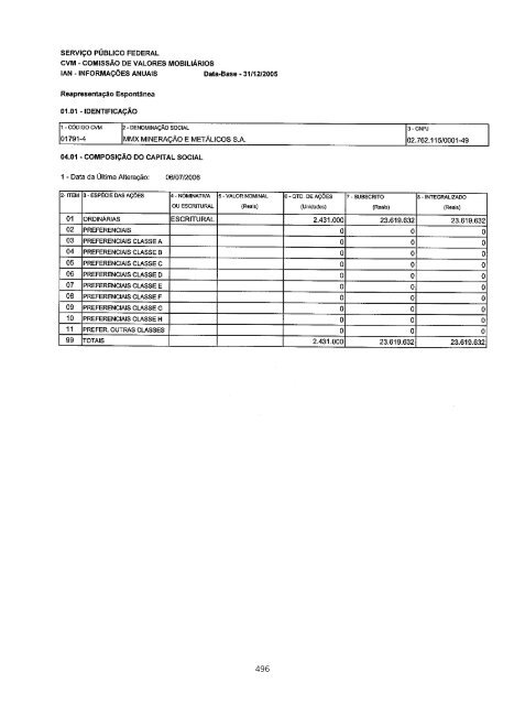 PROSPECTO DEFINITIVO DE DISTRIBUIÃÃO ... - BTG Pactual