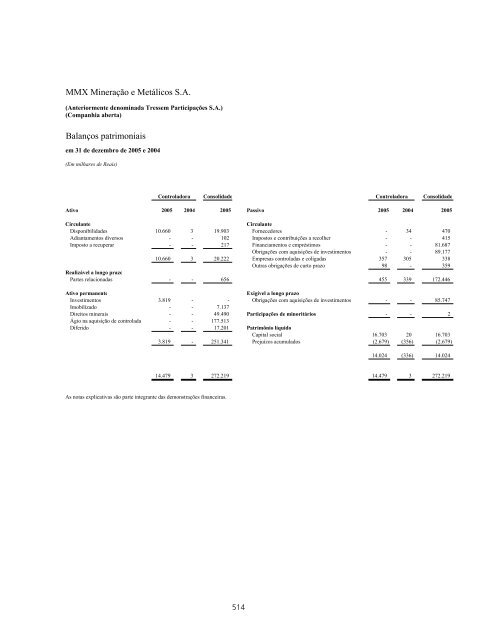 PROSPECTO DEFINITIVO DE DISTRIBUIÃÃO ... - BTG Pactual