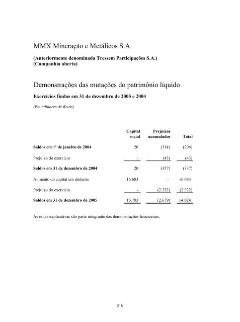 PROSPECTO DEFINITIVO DE DISTRIBUIÃÃO ... - BTG Pactual