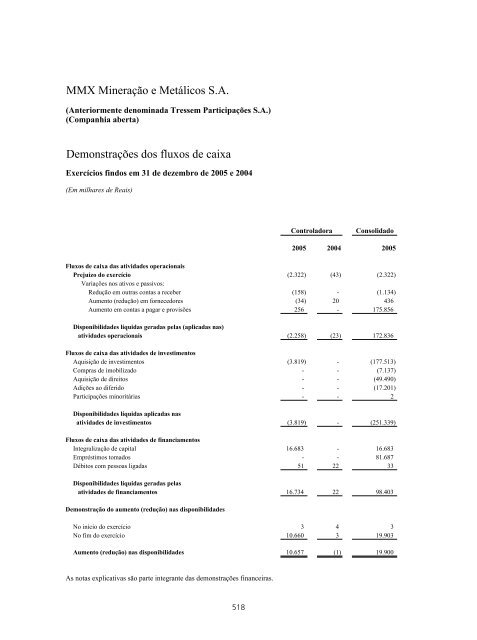 PROSPECTO DEFINITIVO DE DISTRIBUIÃÃO ... - BTG Pactual