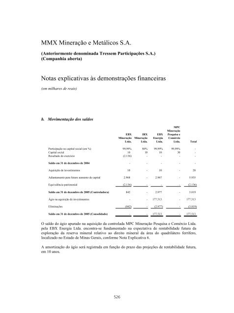 PROSPECTO DEFINITIVO DE DISTRIBUIÃÃO ... - BTG Pactual