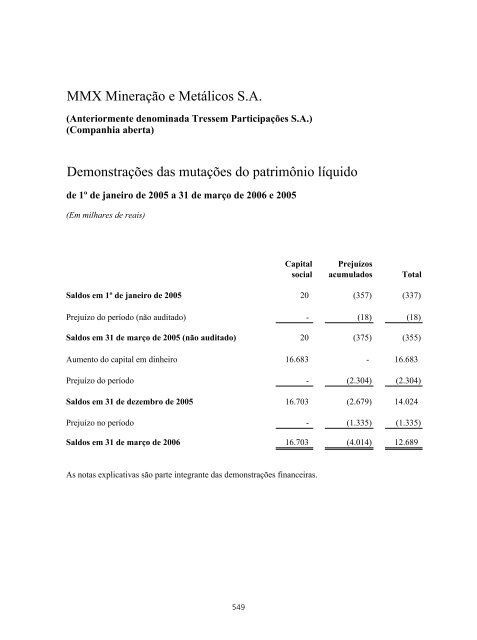 PROSPECTO DEFINITIVO DE DISTRIBUIÃÃO ... - BTG Pactual