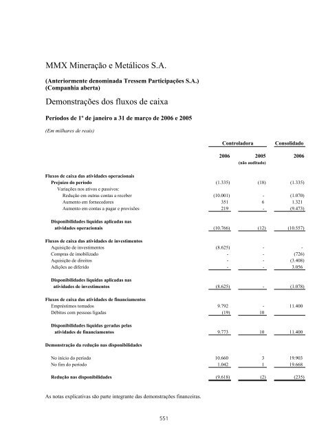 PROSPECTO DEFINITIVO DE DISTRIBUIÃÃO ... - BTG Pactual