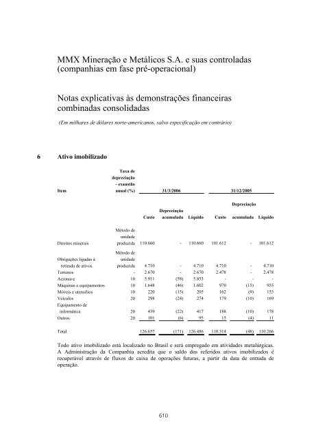 PROSPECTO DEFINITIVO DE DISTRIBUIÃÃO ... - BTG Pactual