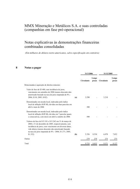 PROSPECTO DEFINITIVO DE DISTRIBUIÃÃO ... - BTG Pactual