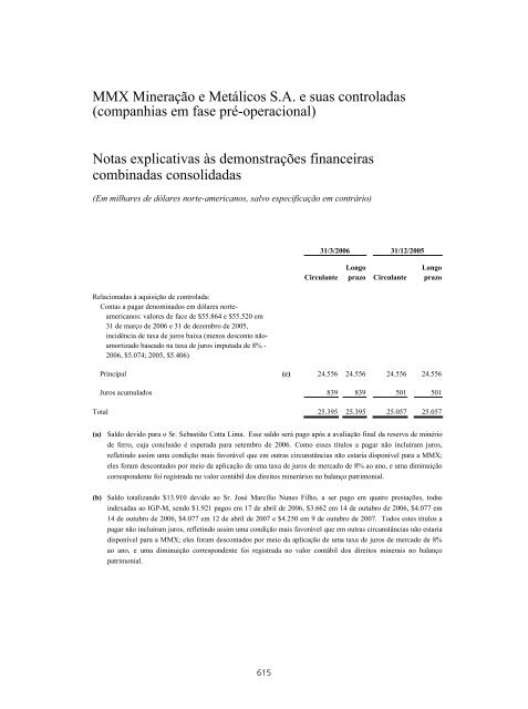 PROSPECTO DEFINITIVO DE DISTRIBUIÃÃO ... - BTG Pactual