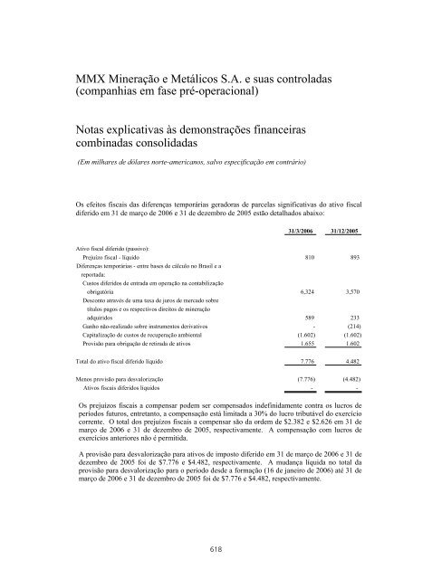 PROSPECTO DEFINITIVO DE DISTRIBUIÃÃO ... - BTG Pactual