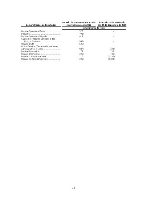 PROSPECTO DEFINITIVO DE DISTRIBUIÃÃO ... - BTG Pactual