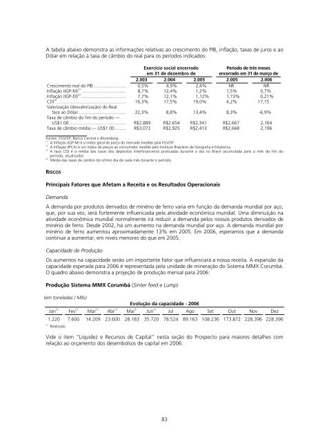 PROSPECTO DEFINITIVO DE DISTRIBUIÃÃO ... - BTG Pactual