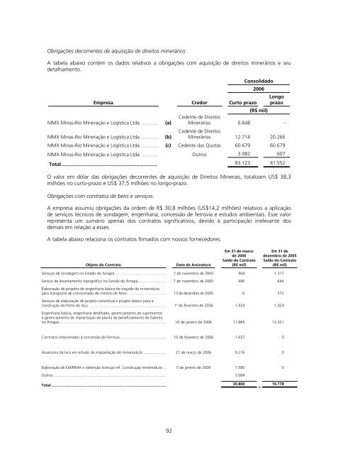 PROSPECTO DEFINITIVO DE DISTRIBUIÃÃO ... - BTG Pactual