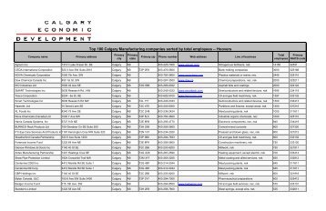 Top 100 Calgary Manufacturing companies sorted by total ...