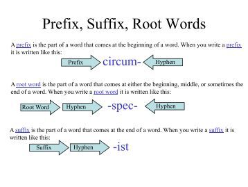 How to write suffix in word
