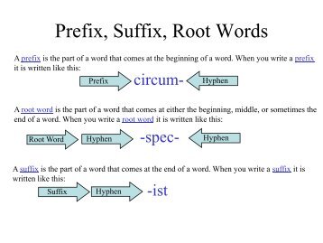 Prefix, Suffix, Root Words