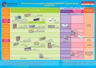 National Immunisation Program Schedule Queensland ... - SA Health