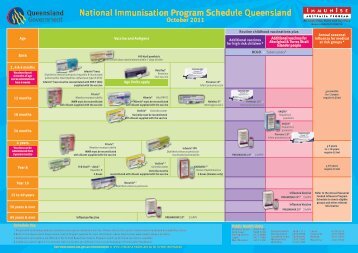 National Immunisation Program Schedule Queensland ... - SA Health