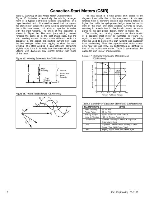 Single Phase AC Induction Squirrel Cage Motors - Aerovent