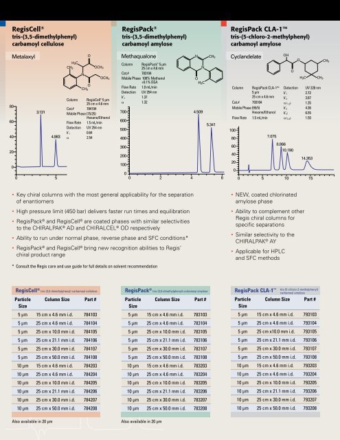 Regis' Chiral Stationary Phases - Hplc.eu