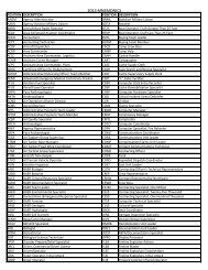 IQCS Position Codes (Mneumonics) - NWCC