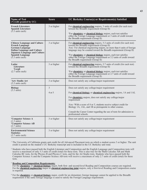 12-13 Coc Guide v7 - College of Chemistry - University of ...