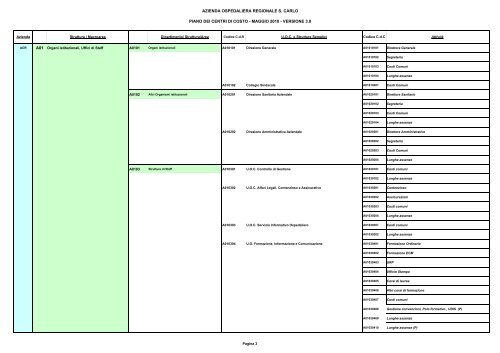 Piano dei Centri di ResponsabilitÃ  (C.D.R.) e Centri di Costo