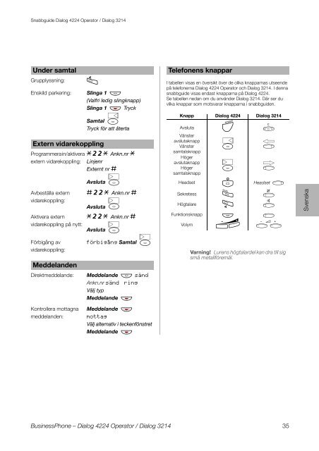 BusinessPhone - Dialog 4224 Operator / Dialog 3214 - Aastra