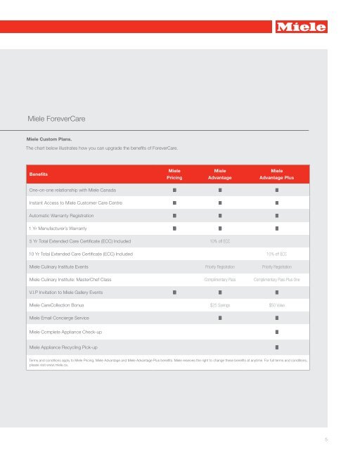 Price Guide - Miele