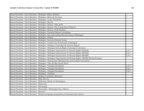 Labadie Collection Subject Vertical File - Update 9/18/2009 1 ...